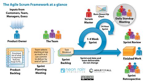 agile scrum methodology certification.